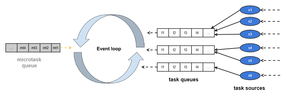 event loop